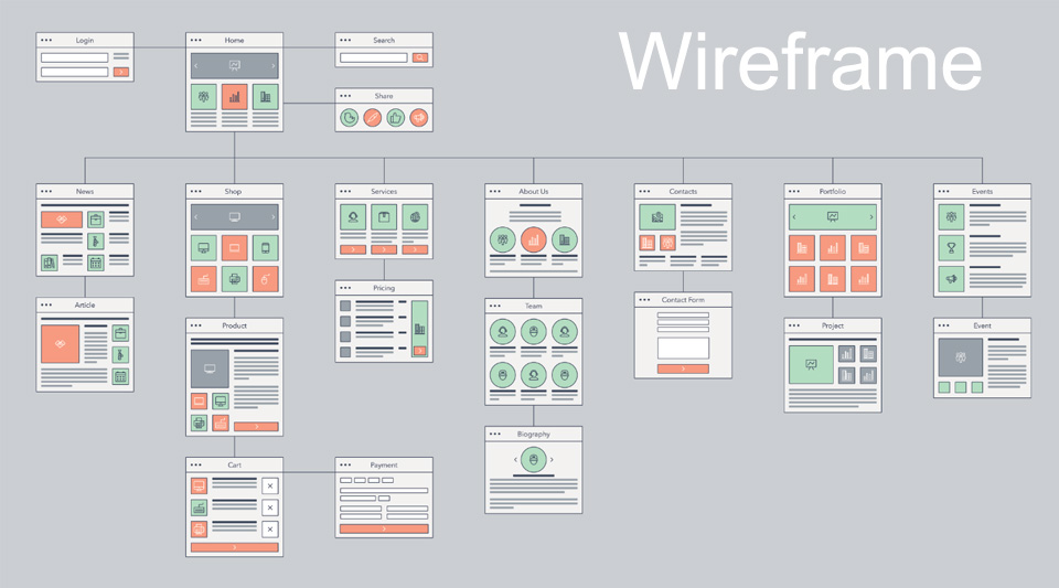 Wireframe คืออะไร? สำคัญต่อการออกแบบเว็บไซต์อย่างไร?